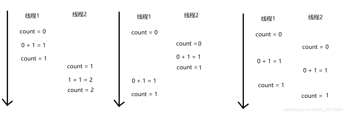 python 线程安全 单例 python如何保证线程安全_ide