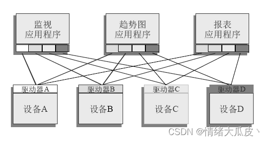 opc协议 java 介绍 opc协议格式_Server