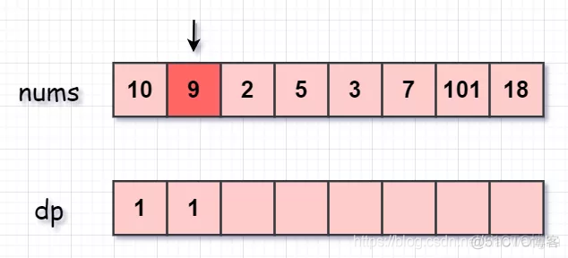 最长递增子序列长度python leetcode最长递增子序列_算法