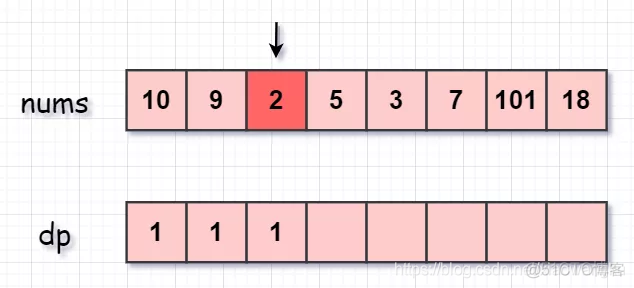 最长递增子序列长度python leetcode最长递增子序列_数据结构_02