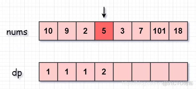 最长递增子序列长度python leetcode最长递增子序列_最长递增子序列长度python_03