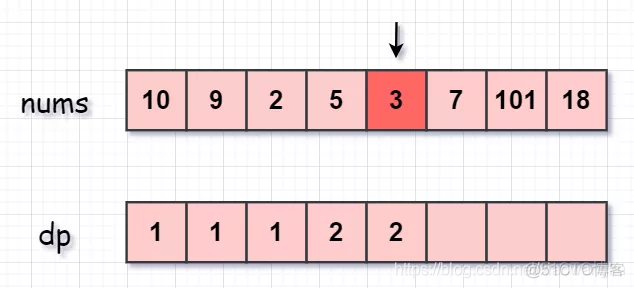 最长递增子序列长度python leetcode最长递增子序列_最长递增子序列长度python_04