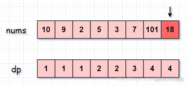 最长递增子序列长度python leetcode最长递增子序列_最长递增子序列长度python_07