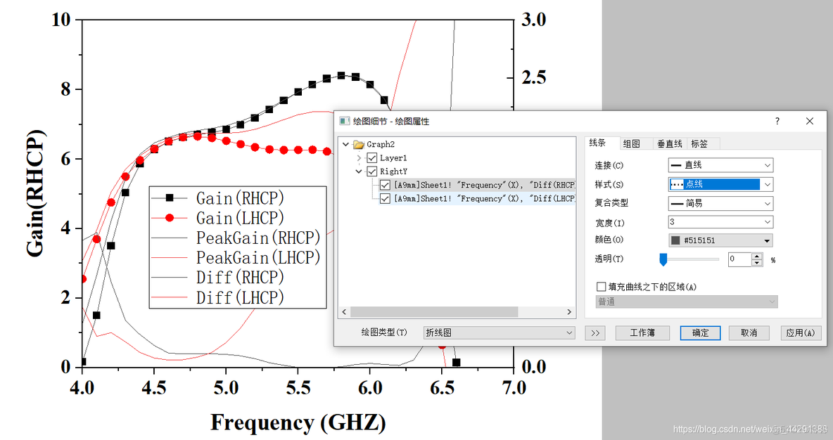 双X轴双Y轴图像 Python 双y轴图怎么画_图例_22