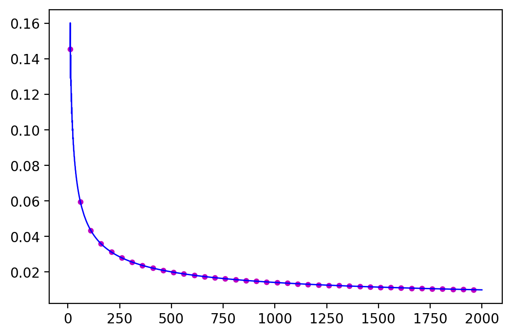 python 组合贷 python组合数计算cmn=n!_伯努利数_47