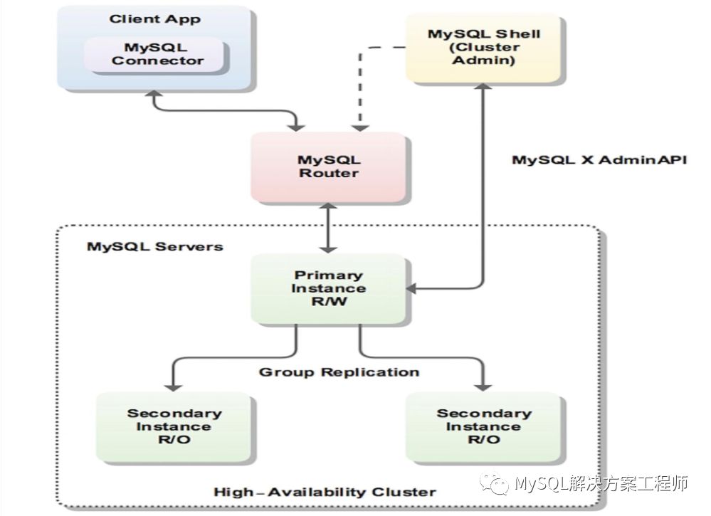 mysql管理工具 for mac mysql管理工具易语言_MySQL_02