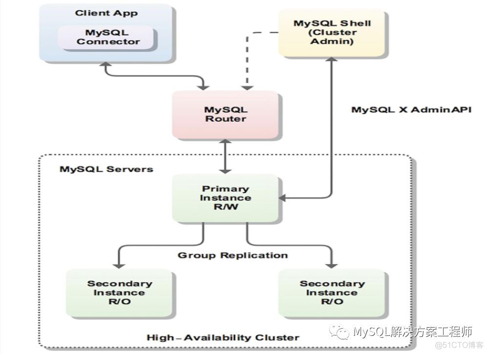 mysql管理工具 for mac mysql管理工具易语言_Shell_02