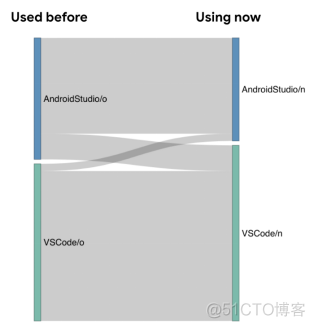 flutter 需要java flutter ide_ide_04