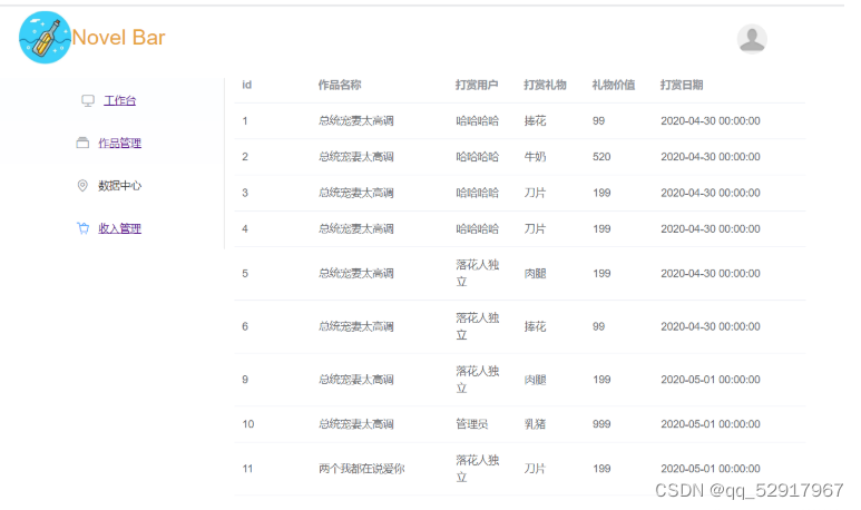 小说网站功能架构图 小说网站项目_小说网站功能架构图_14