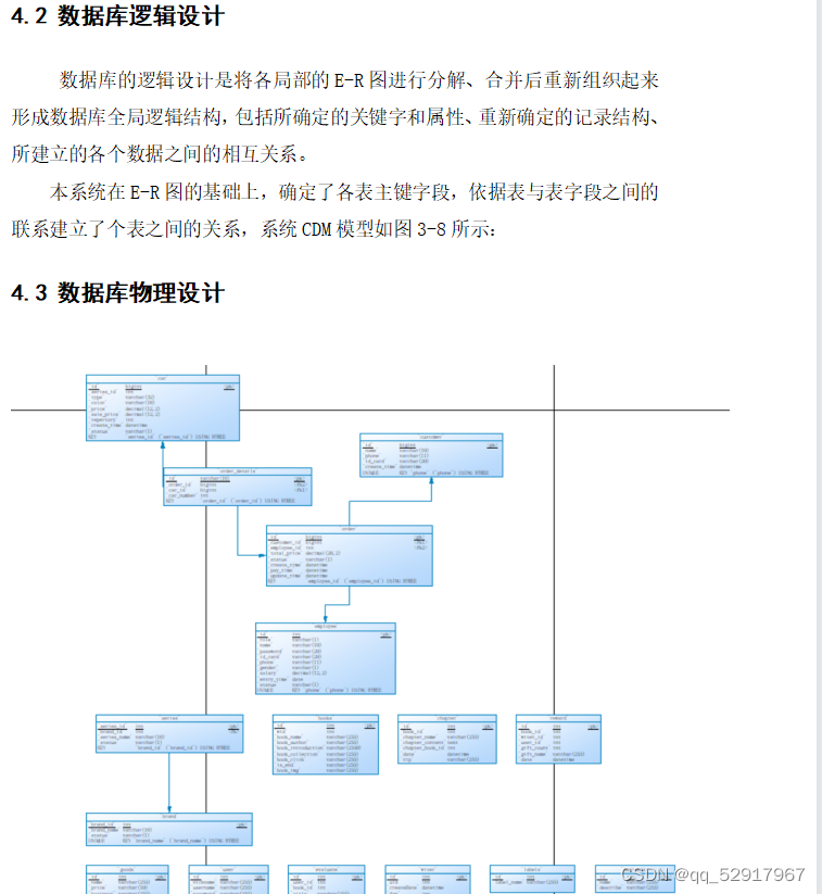 小说网站功能架构图 小说网站项目_vue.js_18