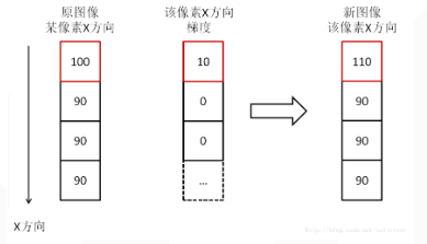 梯度投影算法的python实现 梯度 图像_梯度投影算法的python实现