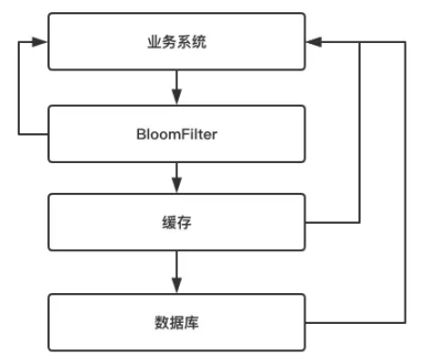 缓存axios结果 缓存报错_数据_02