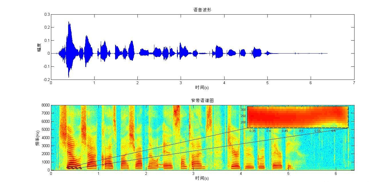 共振峰python 共振峰图解_音视频