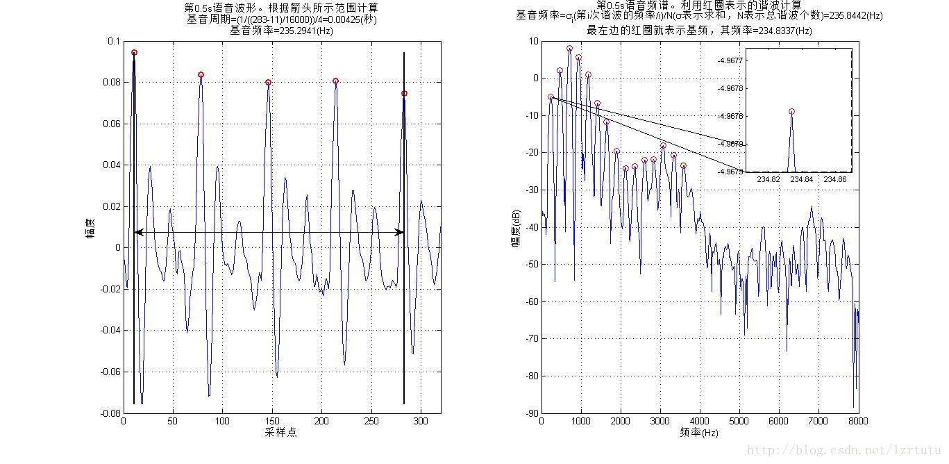 共振峰python 共振峰图解_共振峰python_02