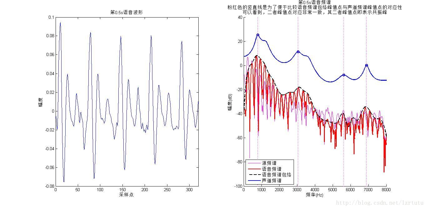 共振峰python 共振峰图解_共振峰python_04