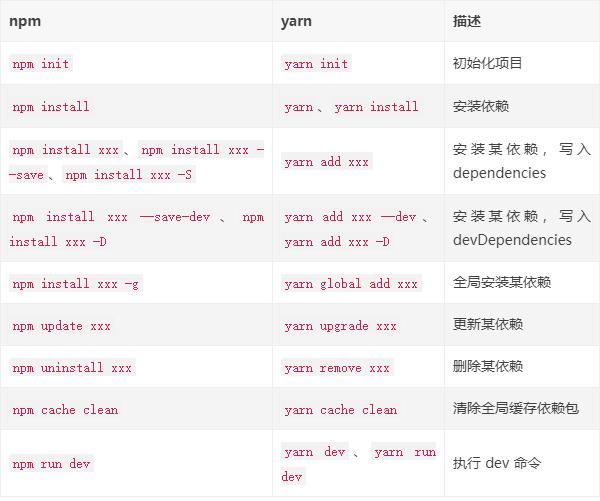 yarn和npm共存 nodejs和yarn的关系_javascript_02