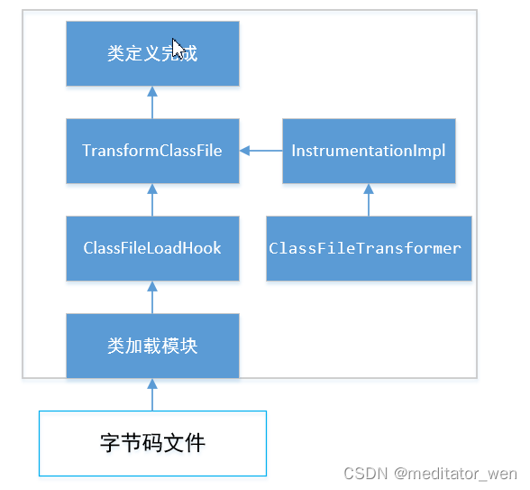 java自动装箱字节码 java字节码插桩_java_04