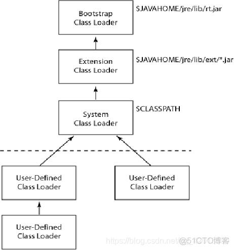 hmcl显示java虚拟机 java虚拟机加载过程_jvm_03