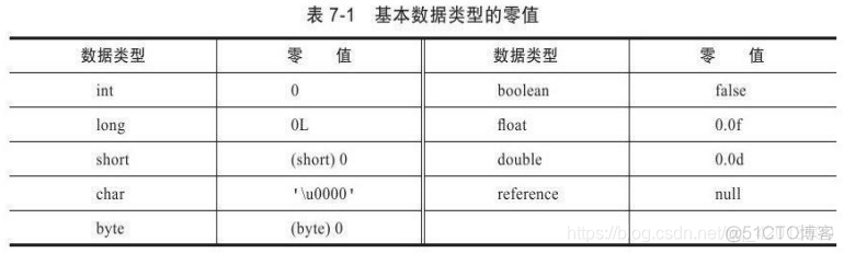 hmcl显示java虚拟机 java虚拟机加载过程_jvm_04