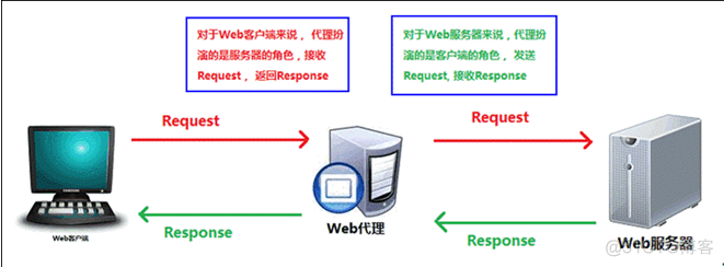 Java集群nginx nginx+tomcat集群_nginx_14