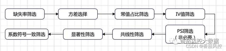 特征筛选python完整版 特征值筛选_特征筛选python完整版