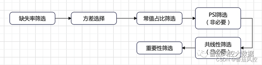 特征筛选python完整版 特征值筛选_人工智能_02