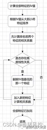 特征筛选python完整版 特征值筛选_特征筛选python完整版_07