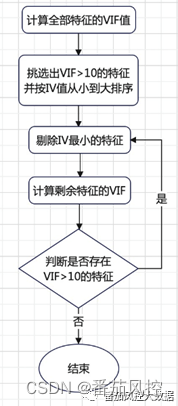 特征筛选python完整版 特征值筛选_方差_08