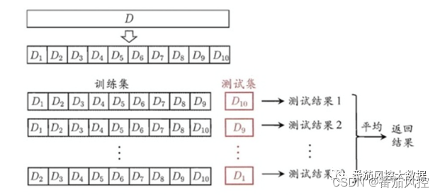 特征筛选python完整版 特征值筛选_特征筛选python完整版_10