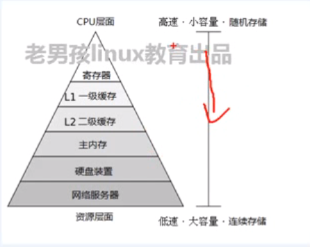 服务器有两个docker 服务器有两个电源_服务器有两个docker_03