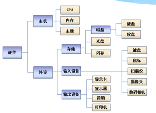 服务器有两个docker 服务器有两个电源_芯片组_05