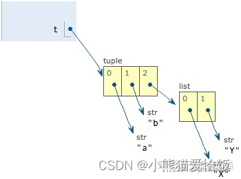 python 如何将 tuple 写入文件 tuple python怎么用_自学python_02