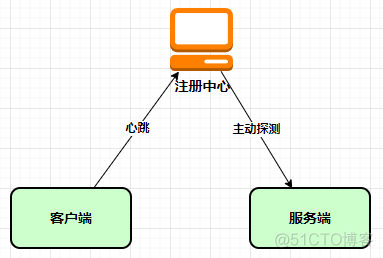 nacos client java 示例 nacos instance_ide_06