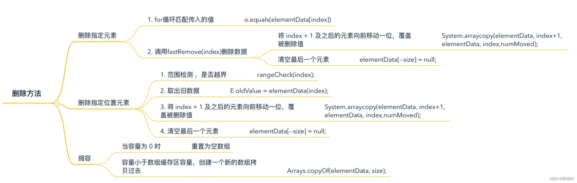 java多个list 数据库存在相应id 更新 不存在删除 java中list报错_后端_02