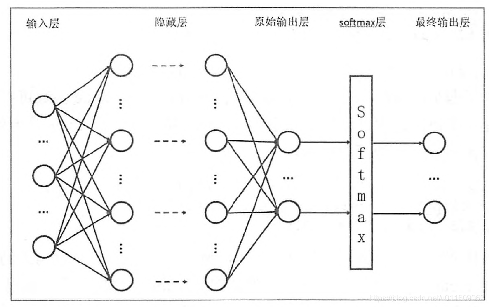 TensorFlow深度学习深入理解人工智能算法设计 tensorflow online learning_新手_05