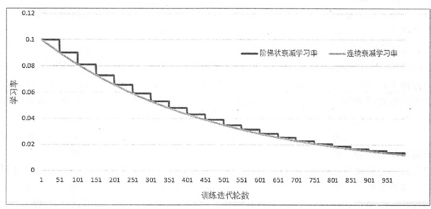 TensorFlow深度学习深入理解人工智能算法设计 tensorflow online learning_TensorFlow_11