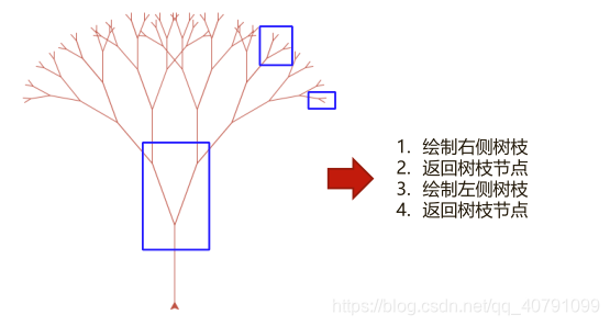 python递归绘制分形树 python turtle画分形树 递归_python递归绘制分形树_02