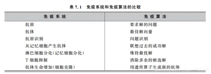 ios 允许网络授权回调 免疫算法的基本原理_算法_04