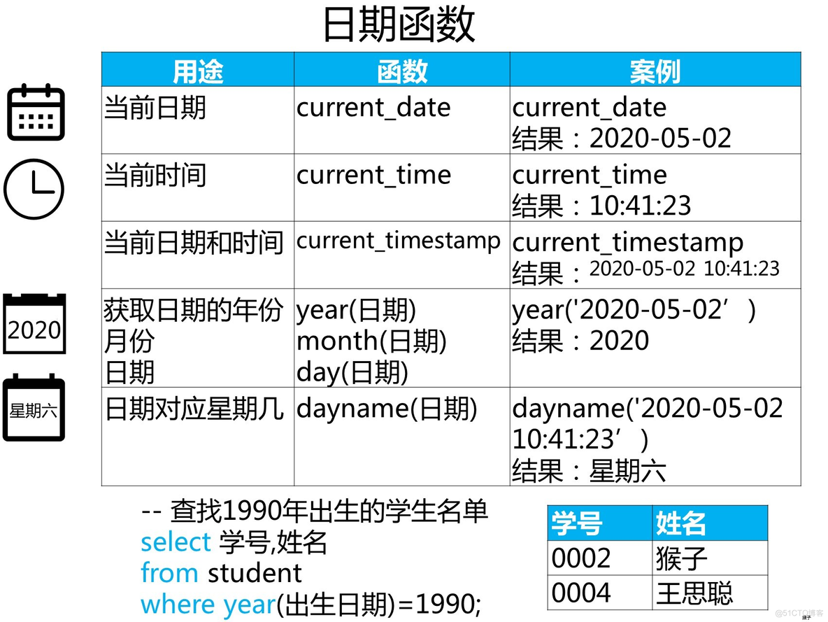 软件测试相关mysql面试题 测试工程师mysql面试题_软件测试相关mysql面试题_04