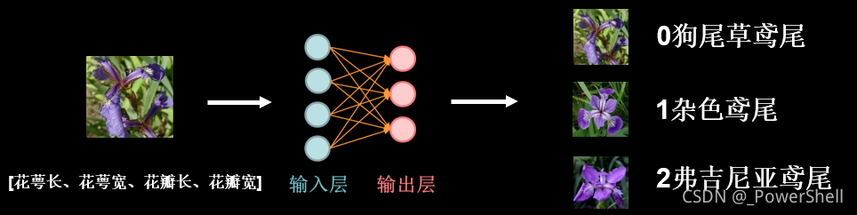 人工神经网络风险评估 人工神经网络分类预测_web安全