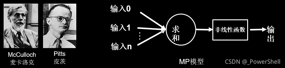 人工神经网络风险评估 人工神经网络分类预测_安全_02