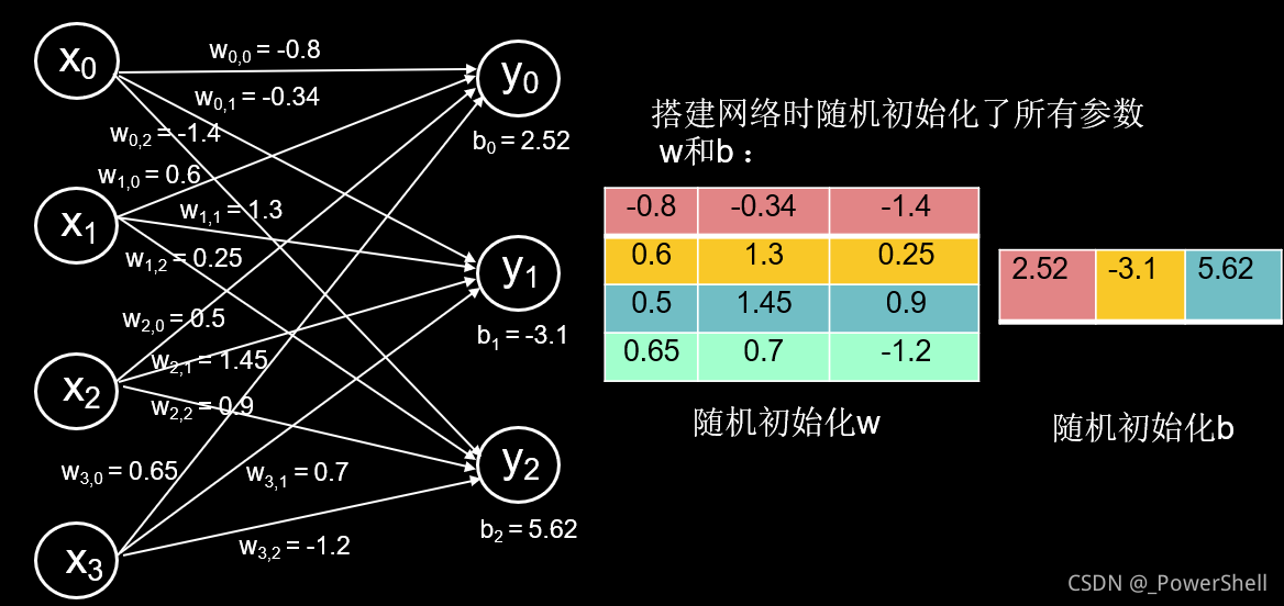 人工神经网络风险评估 人工神经网络分类预测_tcp/ip_04