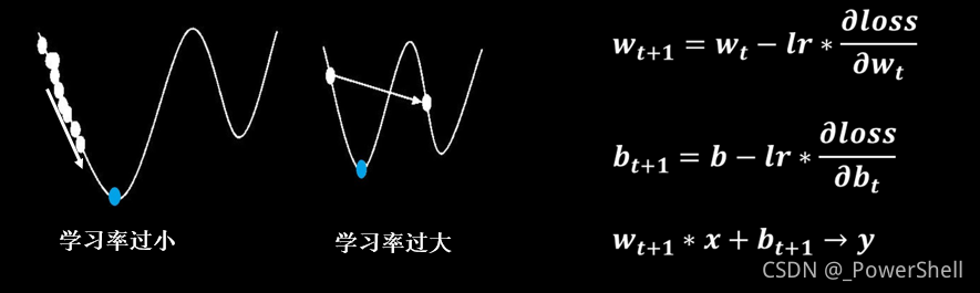 人工神经网络风险评估 人工神经网络分类预测_人工神经网络风险评估_08