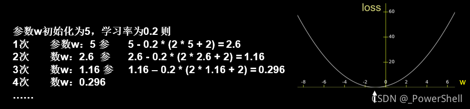 人工神经网络风险评估 人工神经网络分类预测_tcp/ip_10