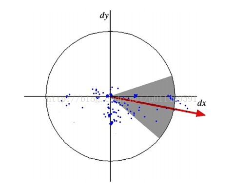 java鲁棒性 算法鲁棒_特征点_10