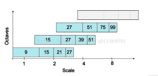 java鲁棒性 算法鲁棒_尺度空间_08