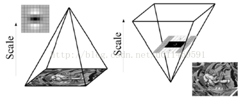 java鲁棒性 算法鲁棒_尺度空间_07