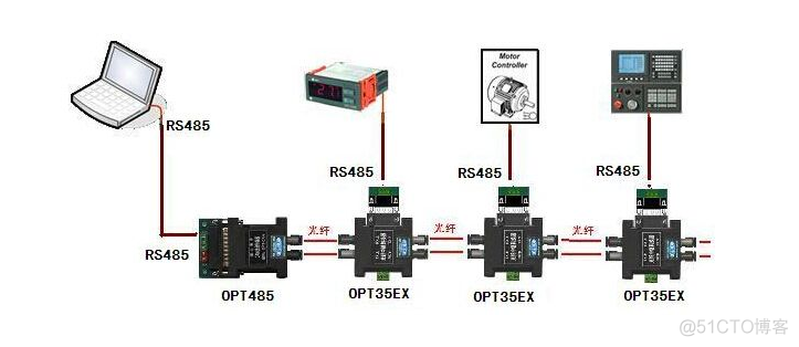 rs485 android 数据解析 rs485读取软件_串口