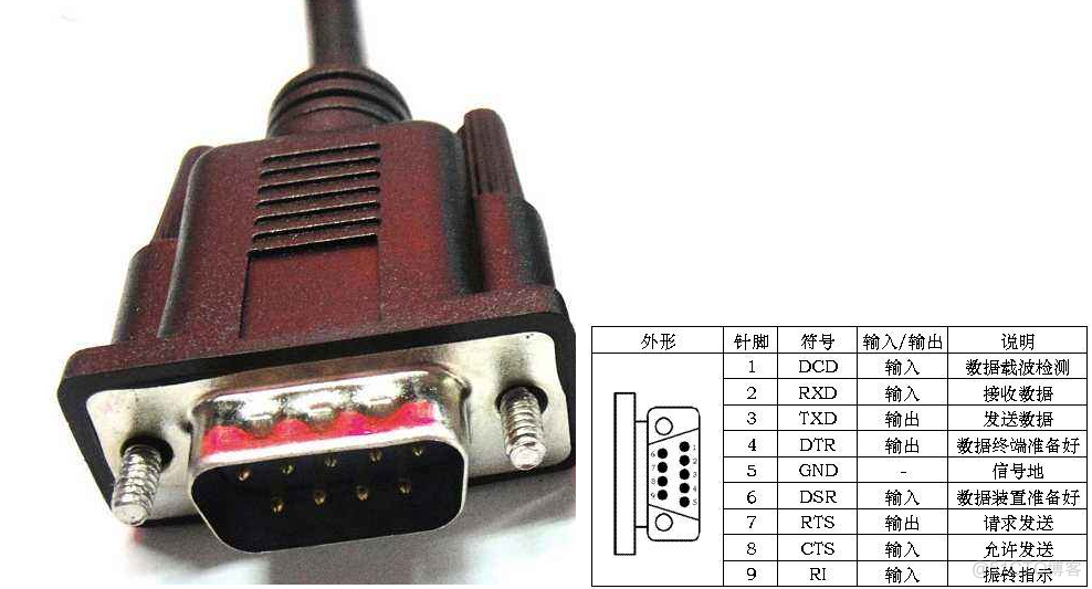 rs485 android 数据解析 rs485读取软件_单片机_04