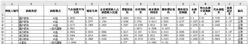 python数据分析具体案例 python数据分析案例复杂_数据_02